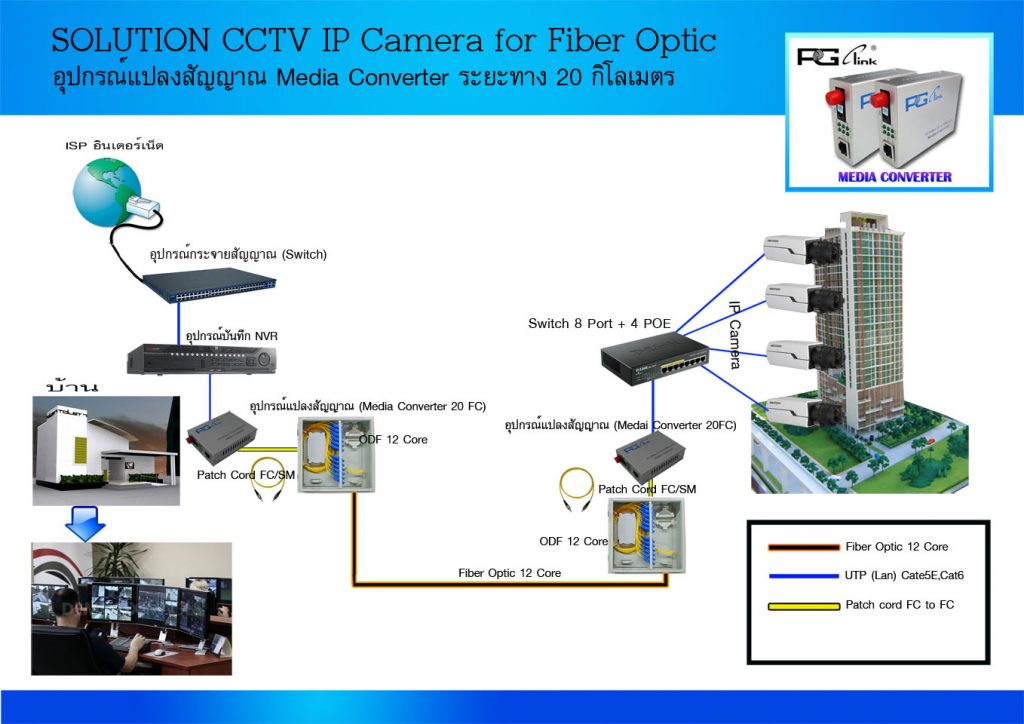 Solution CCTV Ipcamera small